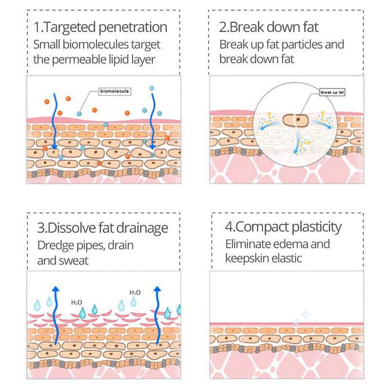 Make Up Water Heat Shaping Cream