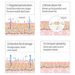 Make Up Water Heat Shaping Cream